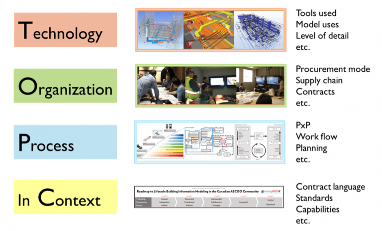 research topics in building services